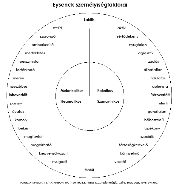 Hans Eysenck