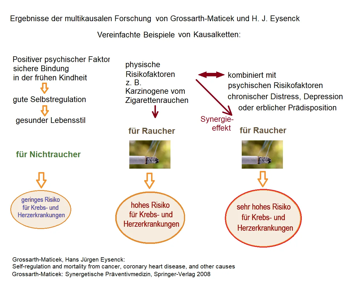 Hans Eysenck